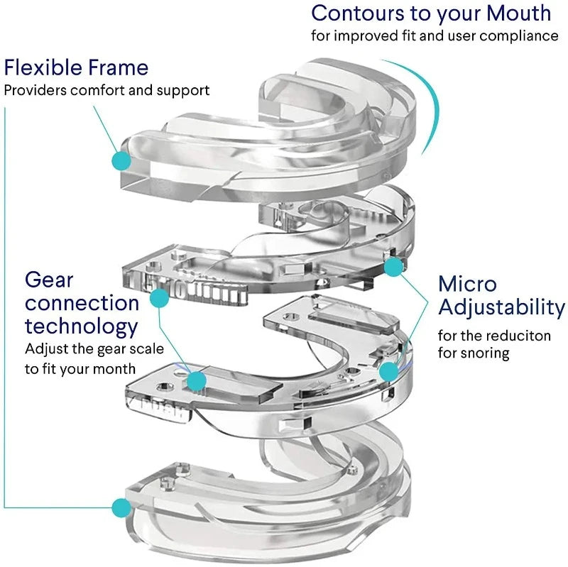 Anti Snoring Bruxism Mouth Guard - Improve Sleeping