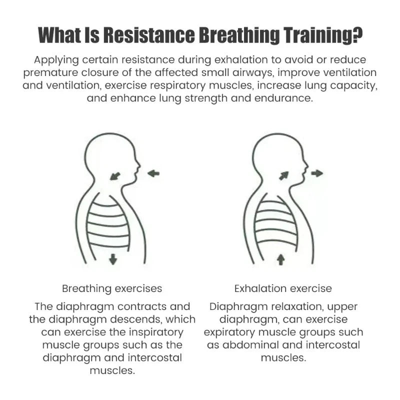 Breathing Trainer Exercise - Respirator Fitness Equipment 