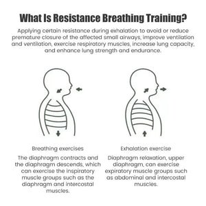 Breathing Trainer Exercise - Respirator Fitness Equipment 
